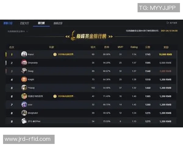 电竞数据深度解析周秀英的CSGO职业生涯与成长历程实时数据