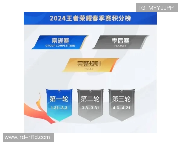 2026电竞新闻全明星赛积分榜更新EDG凭借86分稳居榜首位置